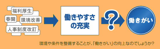 働きがい向上のための様々な活動